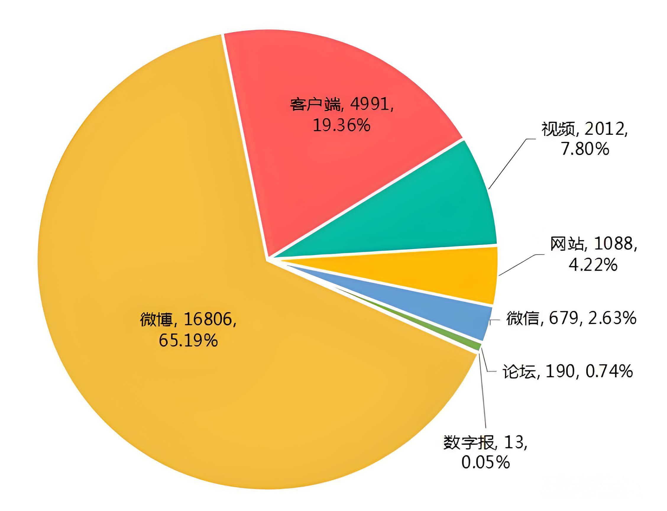 电商直播网络舆情风险有哪些？