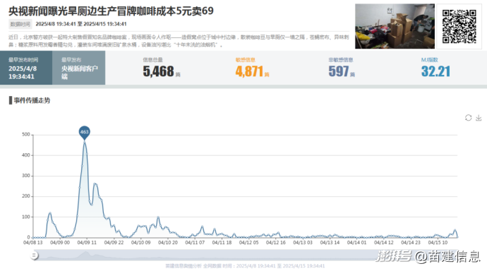 食品安全舆情监测_餐饮行业敏感事件分析_2025 舆情事件