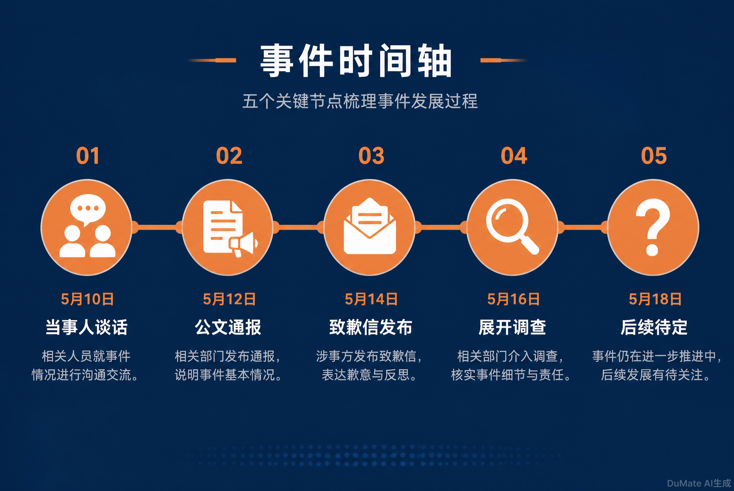 img2_timeline-20260906092021129.png